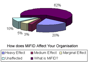 MiFID Awareness